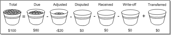 Description of Figure 5-4 follows Description of Figure 5-4 follows