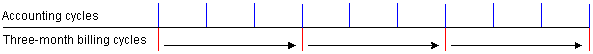 Description of Figure 4-5 follows Description of Figure 4-5 follows