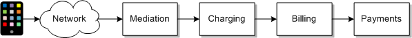 Description of Figure 1-1 follows Description of Figure 1-1 follows