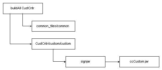 Description of Figure 45-1 follows