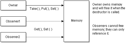 Description of Figure 44-1 follows Description of Figure 44-1 follows