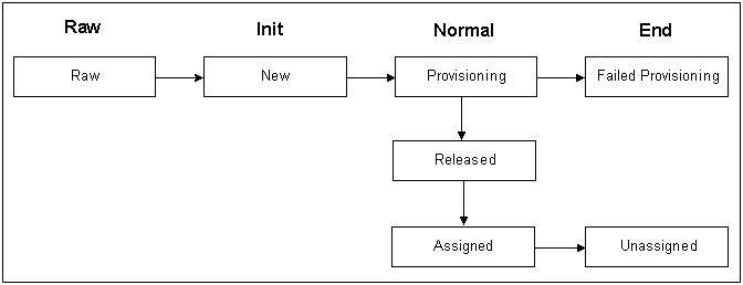 Description of Figure 25-1 follows Description of Figure 25-1 follows