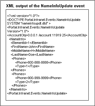 Description of Figure 29-3 follows