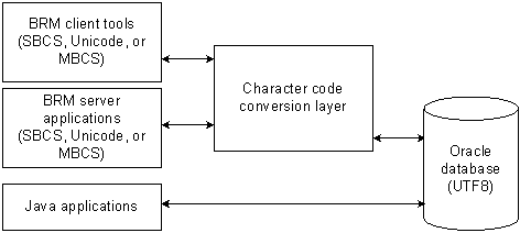 Description of Figure 57-1 follows Description of Figure 57-1 follows