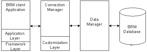 Description of Figure 41-1 follows Description of Figure 41-1 follows