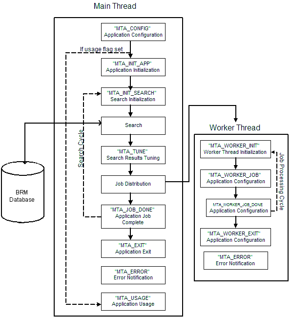 Description of Figure 41-2 follows Description of Figure 41-2 follows