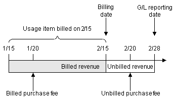 Description of Figure 11-2 follows Description of Figure 11-2 follows