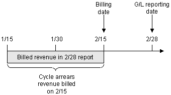 Description of Figure 11-3 follows