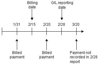 Description of Figure 11-5 follows Description of Figure 11-5 follows