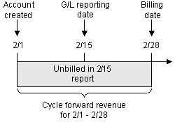 Description of Figure 11-7 follows