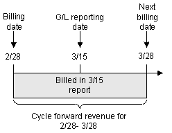Description of Figure 11-6 follows Description of Figure 11-6 follows