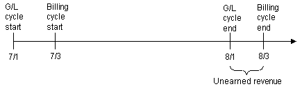Description of Figure 11-12 follows Description of Figure 11-12 follows