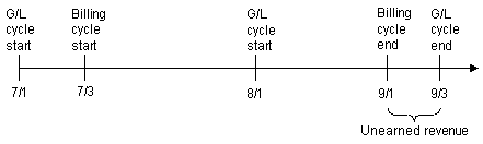 Description of Figure 11-19 follows Description of Figure 11-19 follows