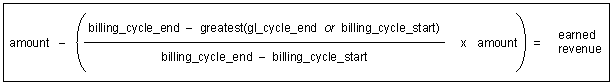 Description of Figure 11-11 follows Description of Figure 11-11 follows