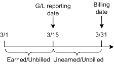 Description of Figure 11-9 follows Description of Figure 11-9 follows