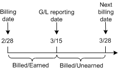 Description of Figure 11-8 follows Description of Figure 11-8 follows