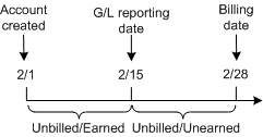 Description of Figure 11-10 follows Description of Figure 11-10 follows