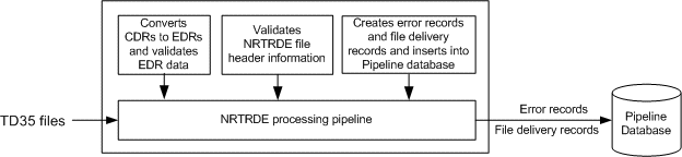 Description of Figure 12-2 follows Description of Figure 12-2 follows