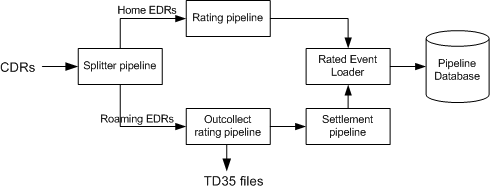 Description of Figure 12-1 follows Description of Figure 12-1 follows