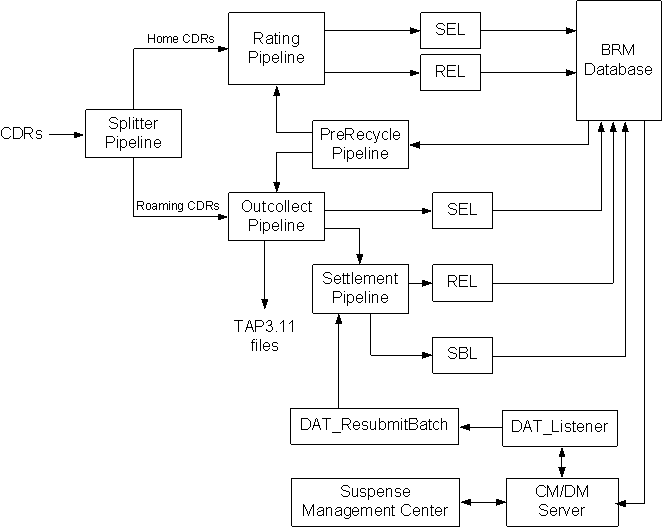 Description of Figure 4-1 follows Description of Figure 4-1 follows