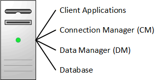 Description of Figure 1-1 follows Description of Figure 1-1 follows