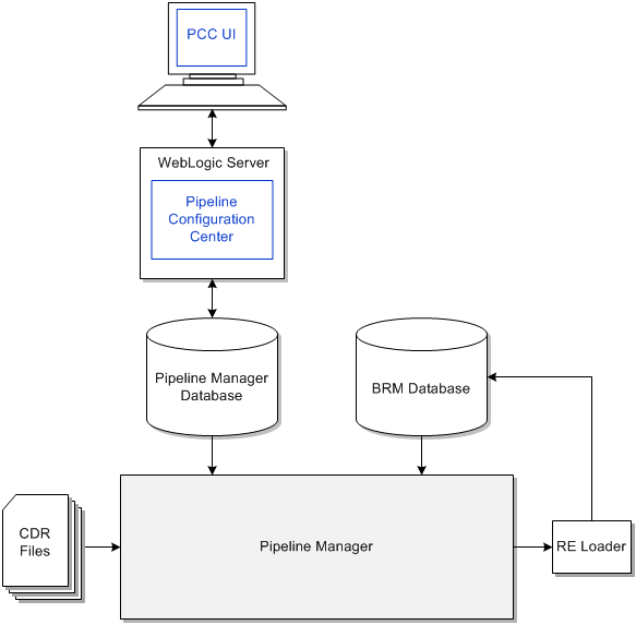 Description of Figure 10-1 follows Description of Figure 10-1 follows