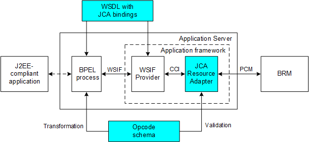 Description of Figure 1-1 follows Description of Figure 1-1 follows
