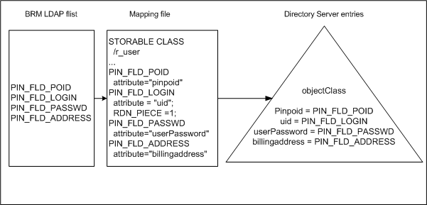Description of Figure 2-1 follows Description of Figure 2-1 follows
