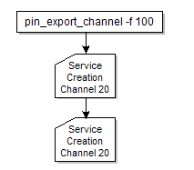 Description of Figure 2-8 follows Description of Figure 2-8 follows