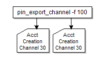 Description of Figure 2-7 follows Description of Figure 2-7 follows