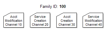 Description of Figure 2-5 follows Description of Figure 2-5 follows