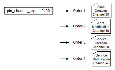 Description of Figure 2-6 follows Description of Figure 2-6 follows