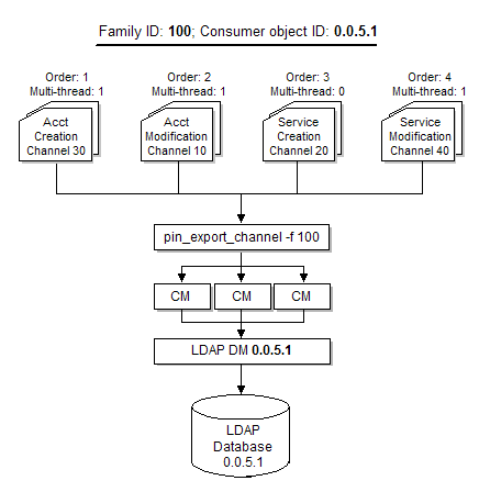Description of Figure 2-10 follows Description of Figure 2-10 follows