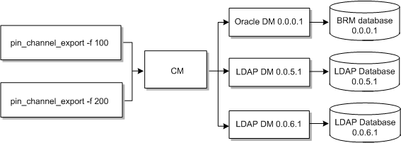 Description of Figure 2-9 follows Description of Figure 2-9 follows