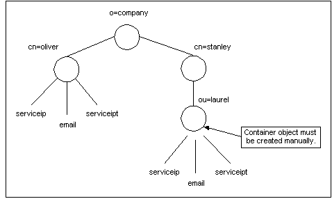 Description of Figure 3-1 follows Description of Figure 3-1 follows