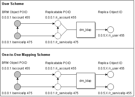 Description of Figure 2-3 follows