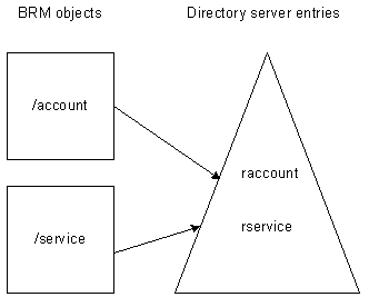 Description of Figure 2-14 follows Description of Figure 2-14 follows