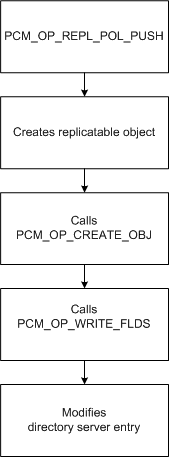 Description of Figure 2-12 follows Description of Figure 2-12 follows