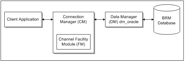 Description of Figure 2-4 follows Description of Figure 2-4 follows