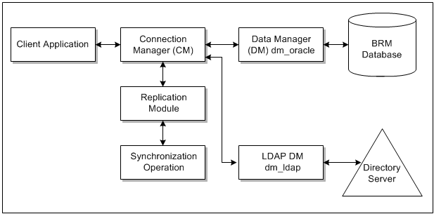 Description of Figure 2-11 follows
