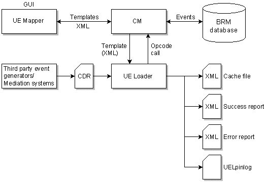 Description of Figure 2-1 follows Description of Figure 2-1 follows