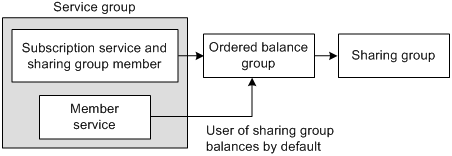 Description of Figure 25-2 follows Description of Figure 25-2 follows