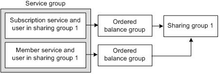 Description of Figure 25-3 follows Description of Figure 25-3 follows