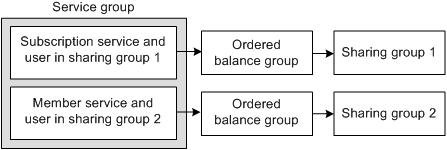 Description of Figure 25-4 follows Description of Figure 25-4 follows