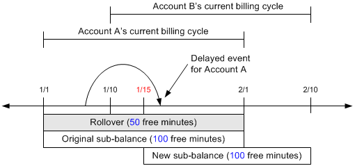 Description of Figure 25-11 follows