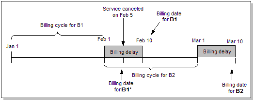 Description of Figure 25-15 follows
