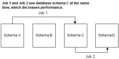 Description of Figure 1-3 follows Description of Figure 1-3 follows