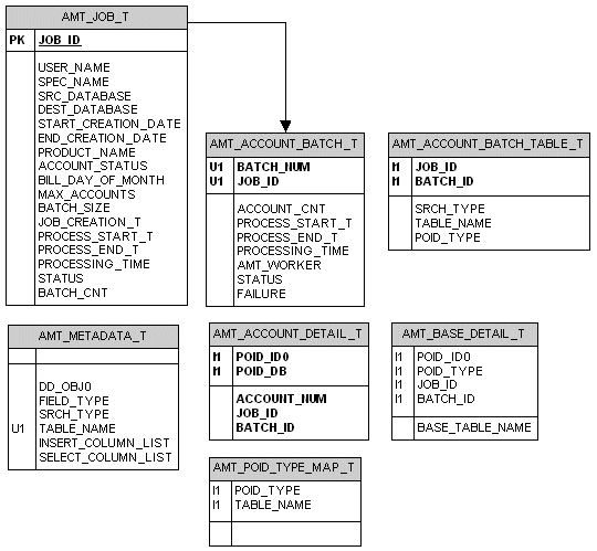 Description of Figure C-1 follows Description of Figure C-1 follows