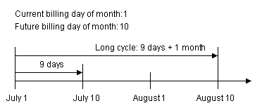 Description of Figure 6-1 follows