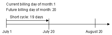 Description of Figure 6-2 follows